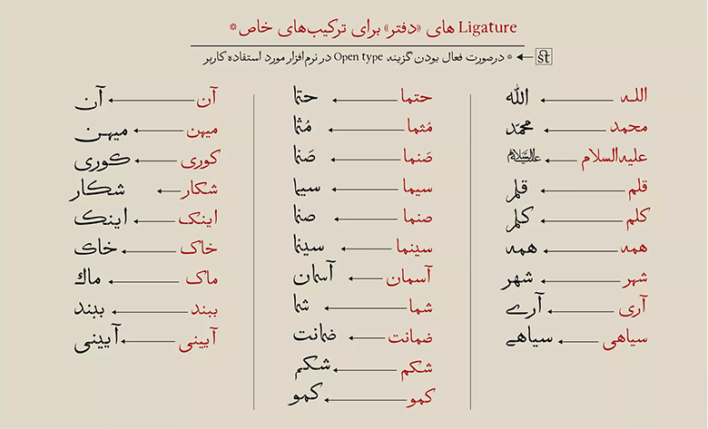 ترکیبات و حروف جایگزین در فونت دفتر