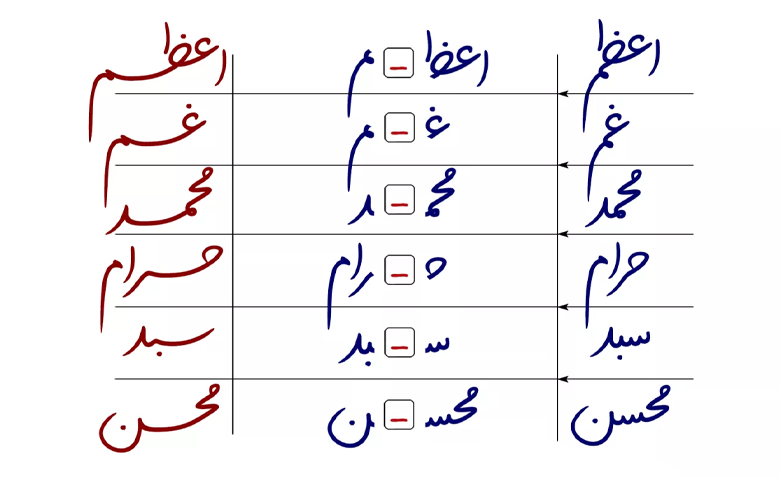حروف جایگزین کشیده در فونت مانلی