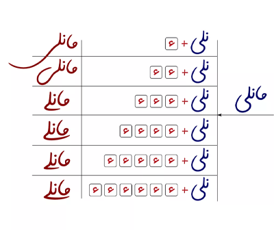 حروف جایگزین ی در فونت مانلی