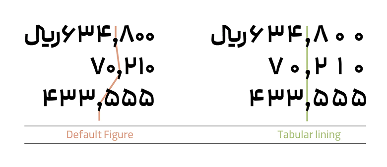 نمایش اعداد در فونت مدام
