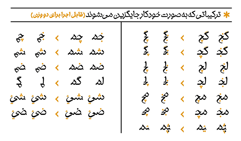 حروف جایگزین فونت سنجاق