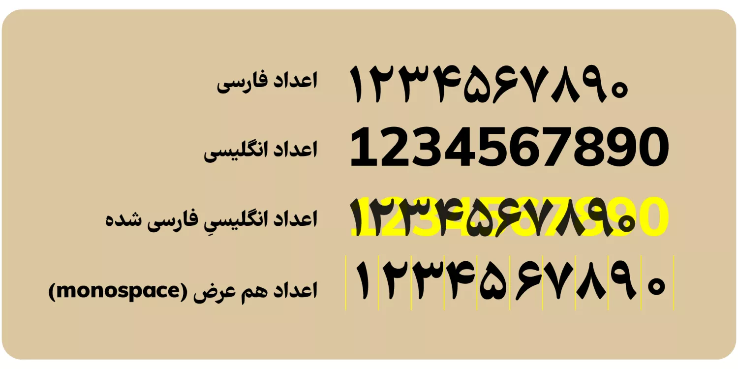 اعداد هم عرض در فونت فرهنگ