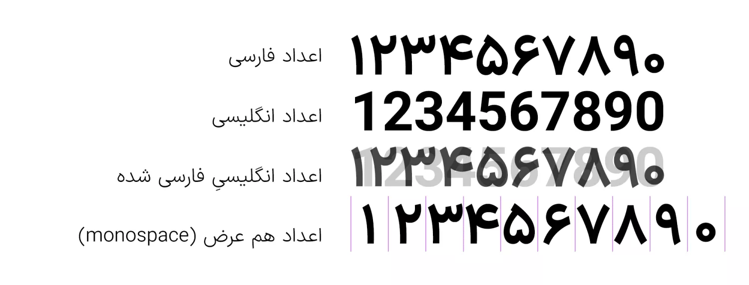 تایپ اعداد فارسی و عربی فونت ایران سنس