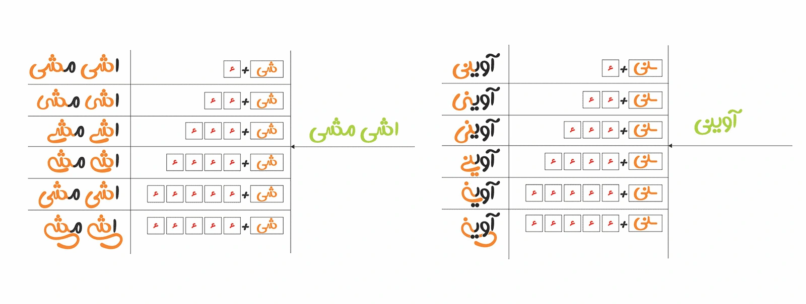 حروف جایگزین در فونت کتیبه