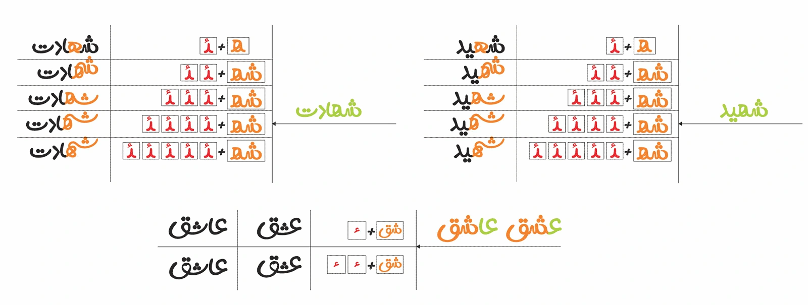 حروف جایگزین در فونت کتیبه