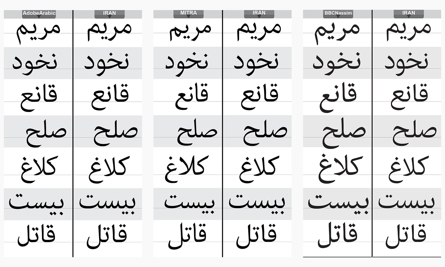 سبک طراحی خانواده فونت ایران