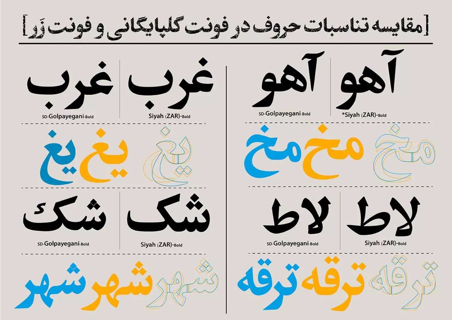 مقایسه فونت گلپایگانی و زر