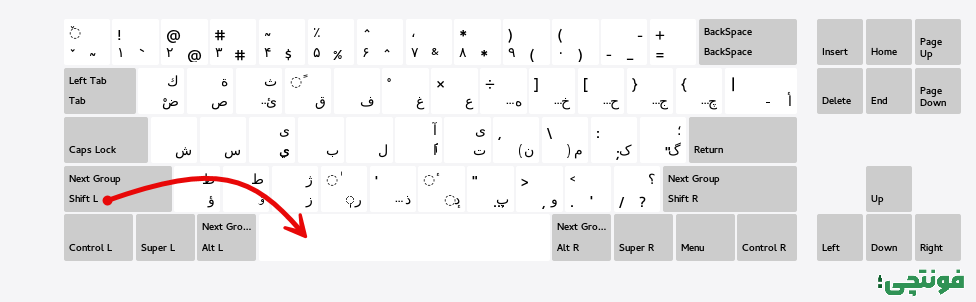 تایپ نیم فاصله در لینوکس