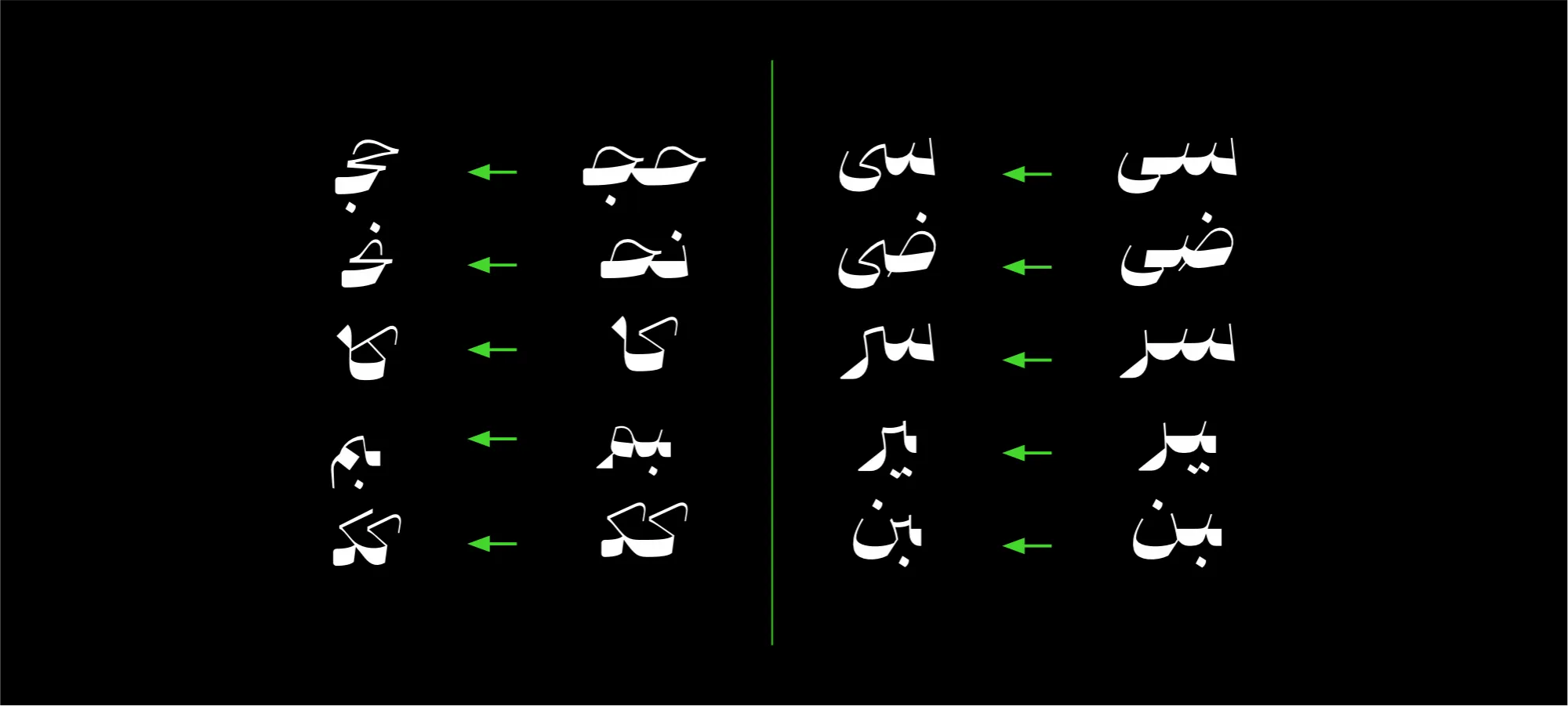 حروف جایگزین فونت قرنطینه