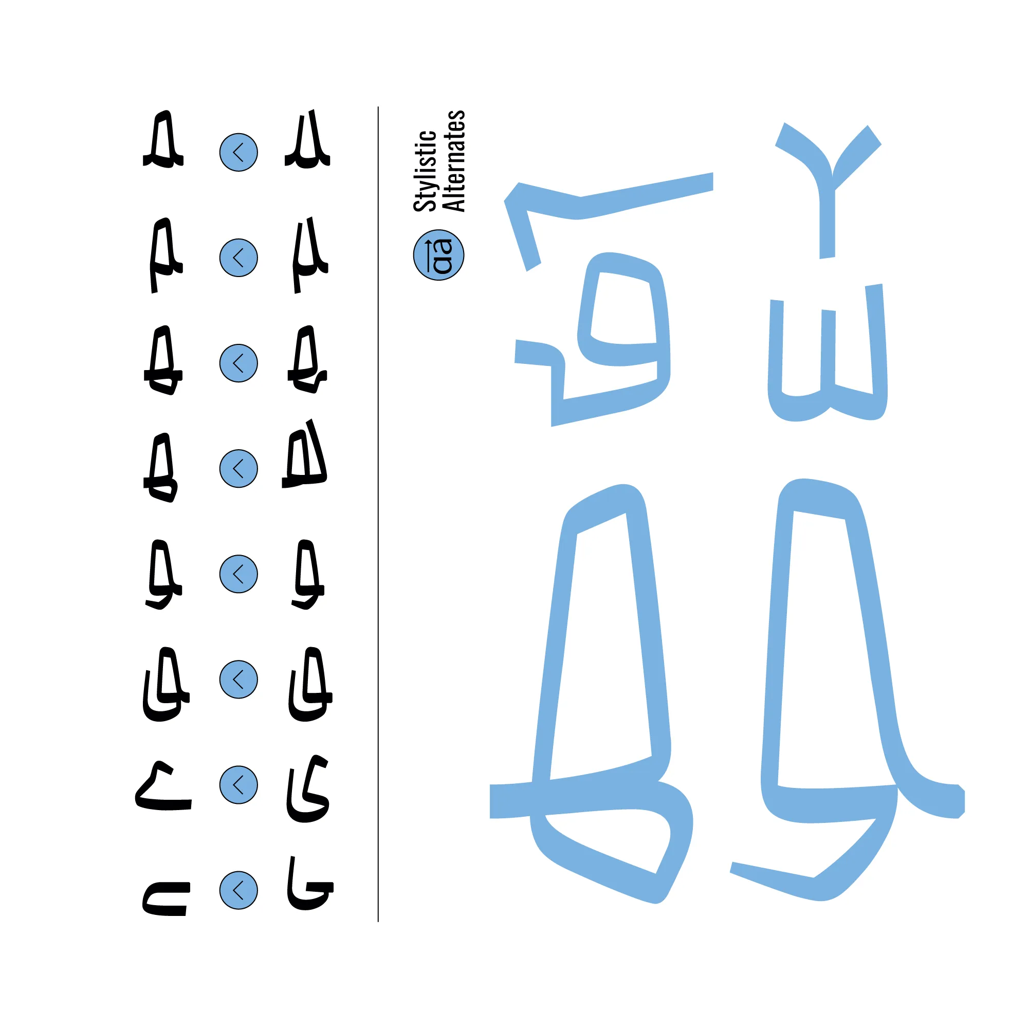 حروف جایگزین فونت محال