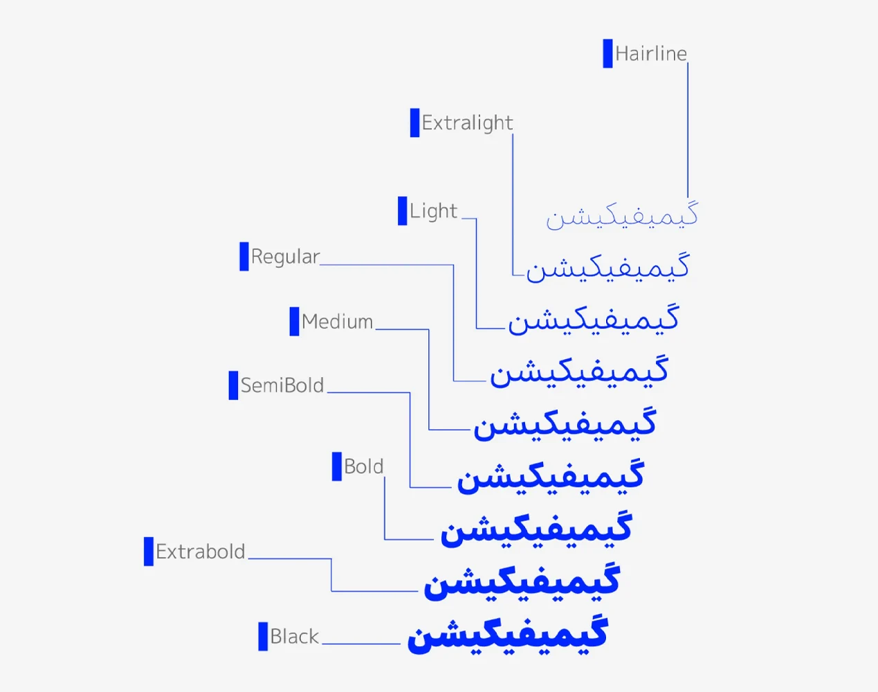 سلسله مراتب انتهاب وزن فونت