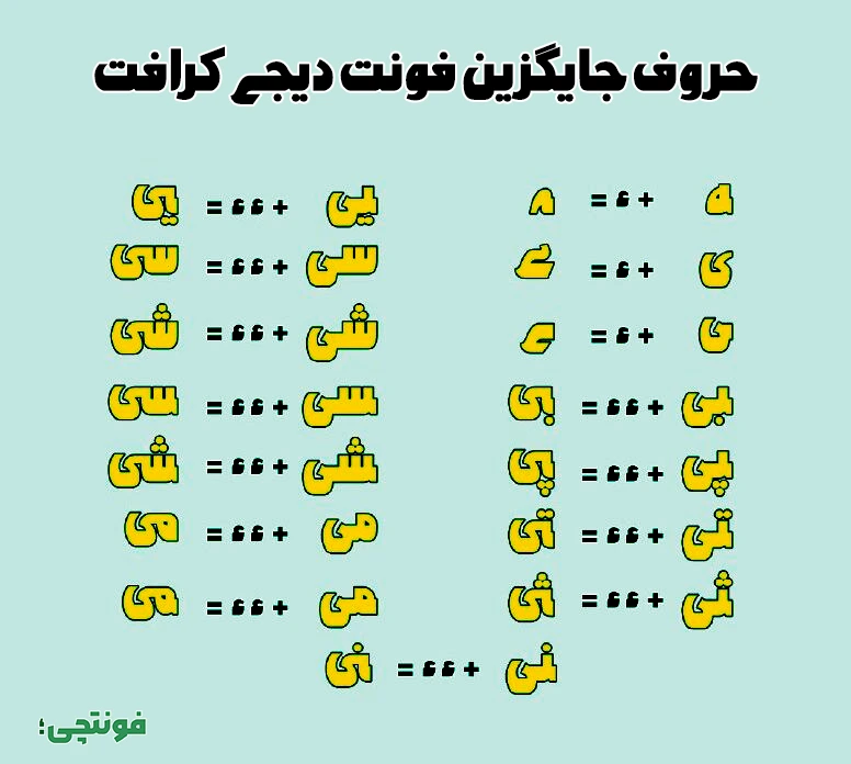 حروف جایگزین فونت دیجی کرافت