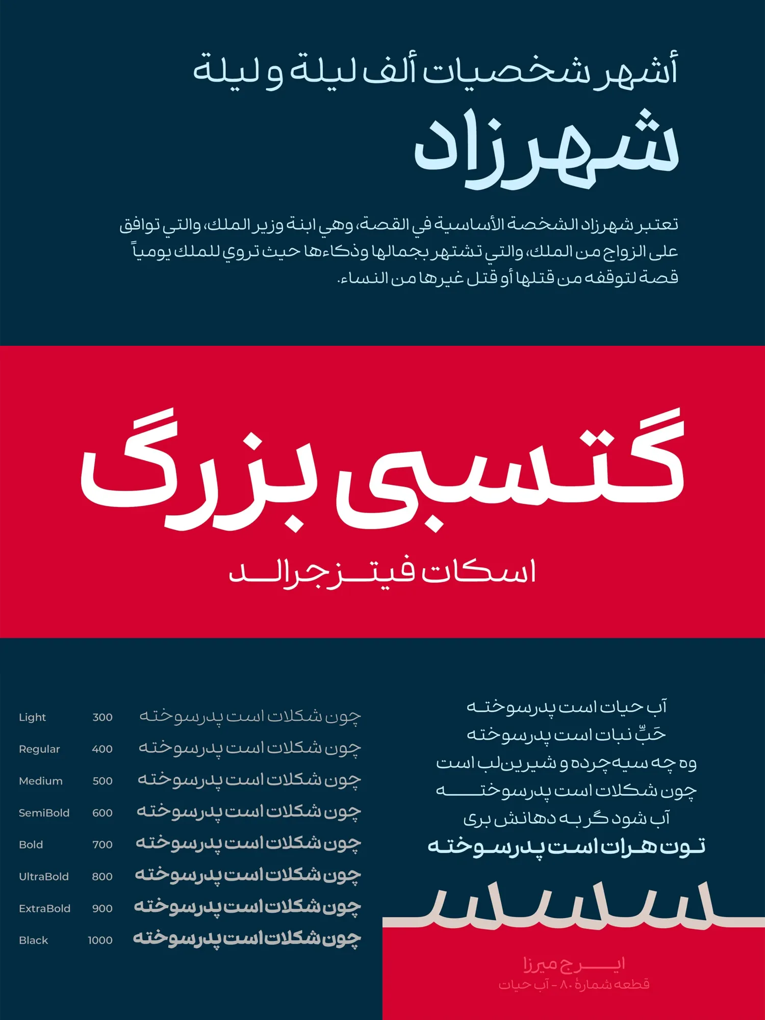 پشتیبانی زبانی فونت شازده فارسی، عربی و انگلیسی