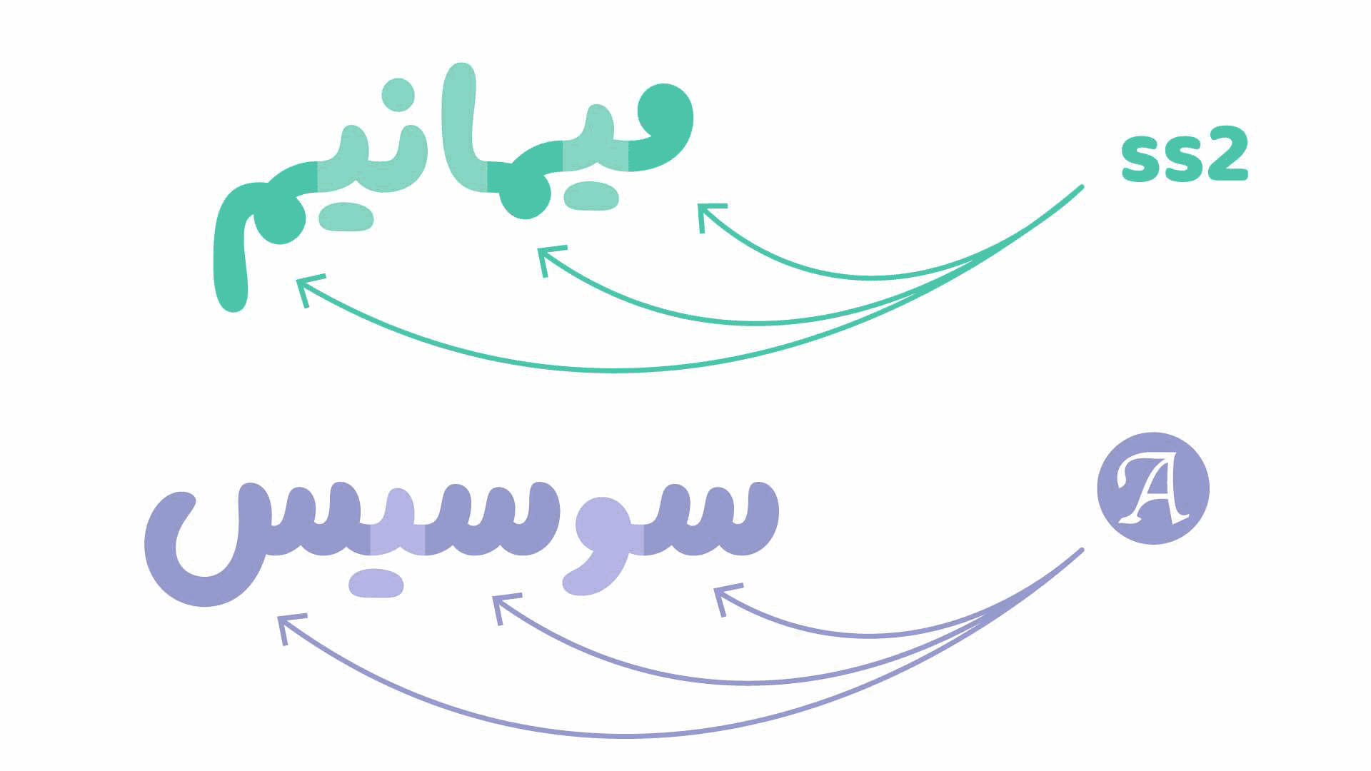 حروف جایگزین فونت دونات