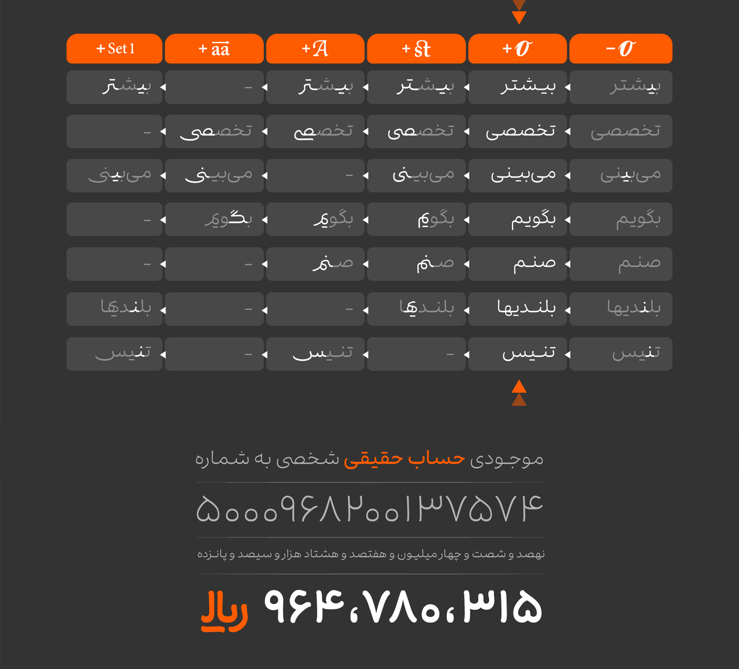 اعداد و حروف جایگزین فونت نارنگی